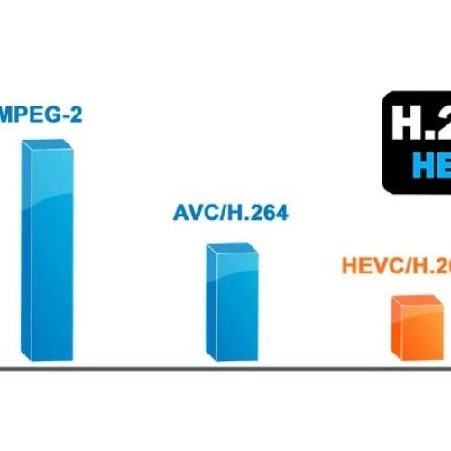 Sistema de transmisión en vivo con códec H265  o HEVC Atelsa