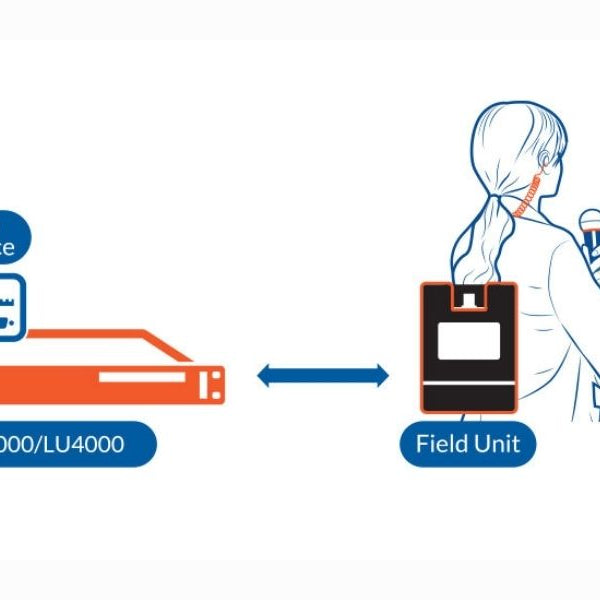 Innovaciones sobre sistema de transmisión LiveU 800 Atelsa