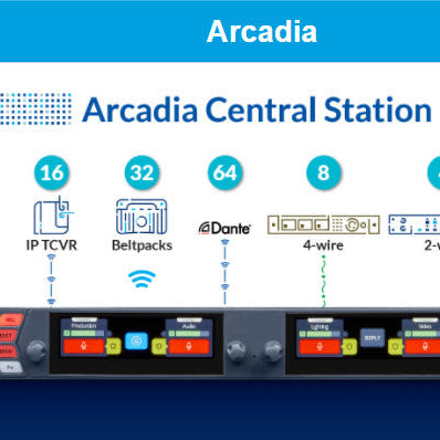 Lanzamiento oficial 20 Julio 2021, Arcadia de Clear-Com Atelsa