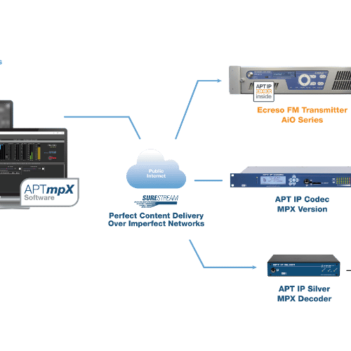 APTmpX para una transmisión MPX superior ya está disponible como software para Windows