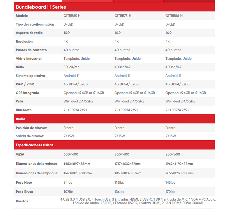 Panel interactivo LED multitáctil BundleBoard serie H