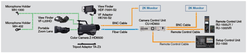 Cámara de Estudio / producción de estudio Z-HD6500 1080P