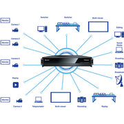 Tricaster 410Plus Newtek