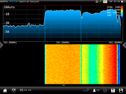 Analizador de espectros Hexylon Atelsa