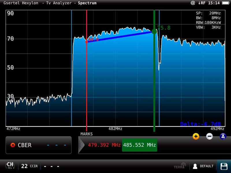 Analizador de espectros Hexylon Atelsa