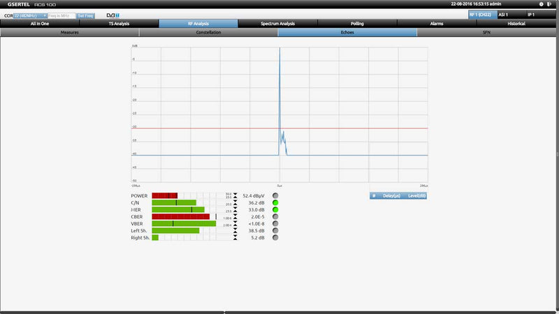 RCS 100 ISDB-T/Tb Atelsa