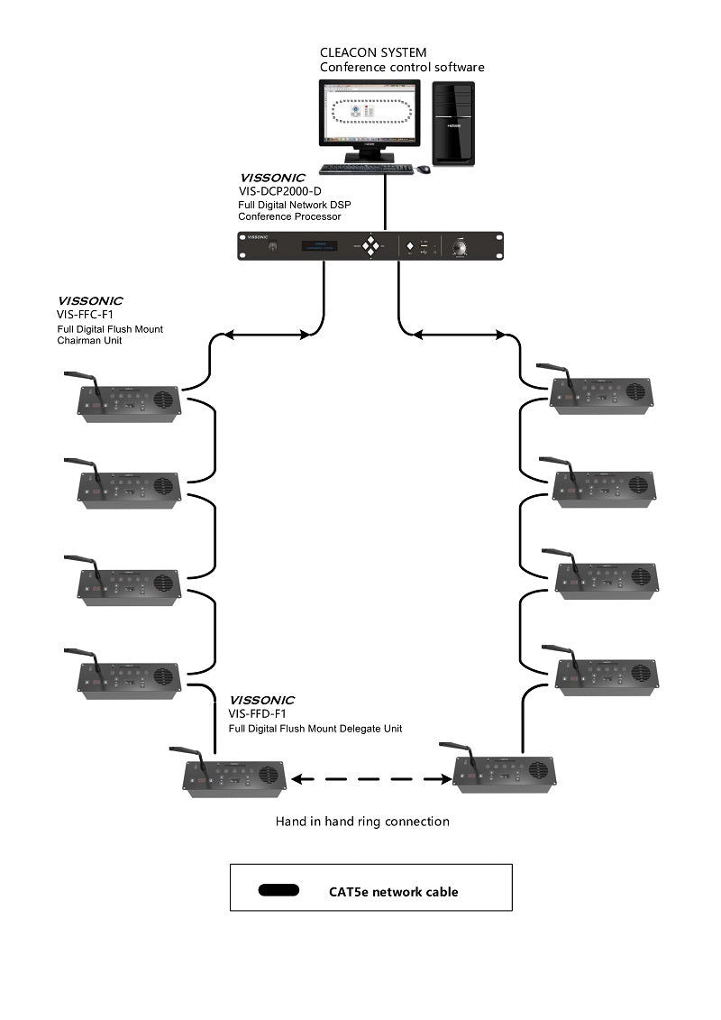 Unidad todo en uno de montaje empotrado con votación y selector de canales Vissonic