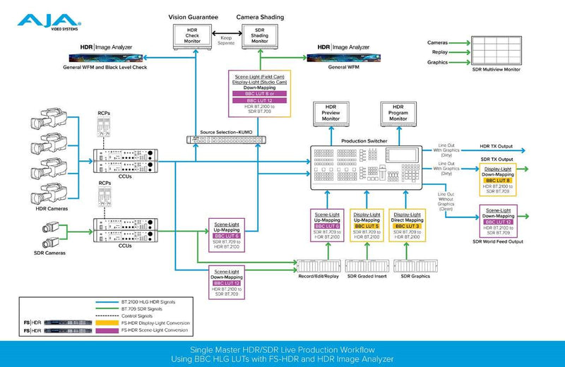 Convertidor AJA FS-HDR HDR / WCG / Sincronizador de cuadros Aja
