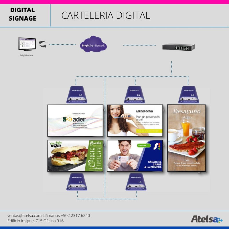 SI-PROAV01-  Carteleria Digital Atelsa