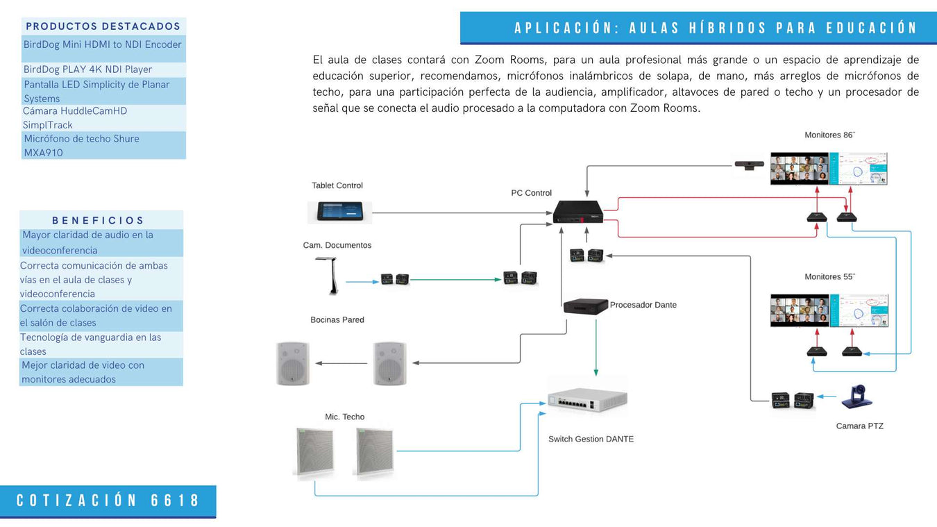 Soluciones para Educación