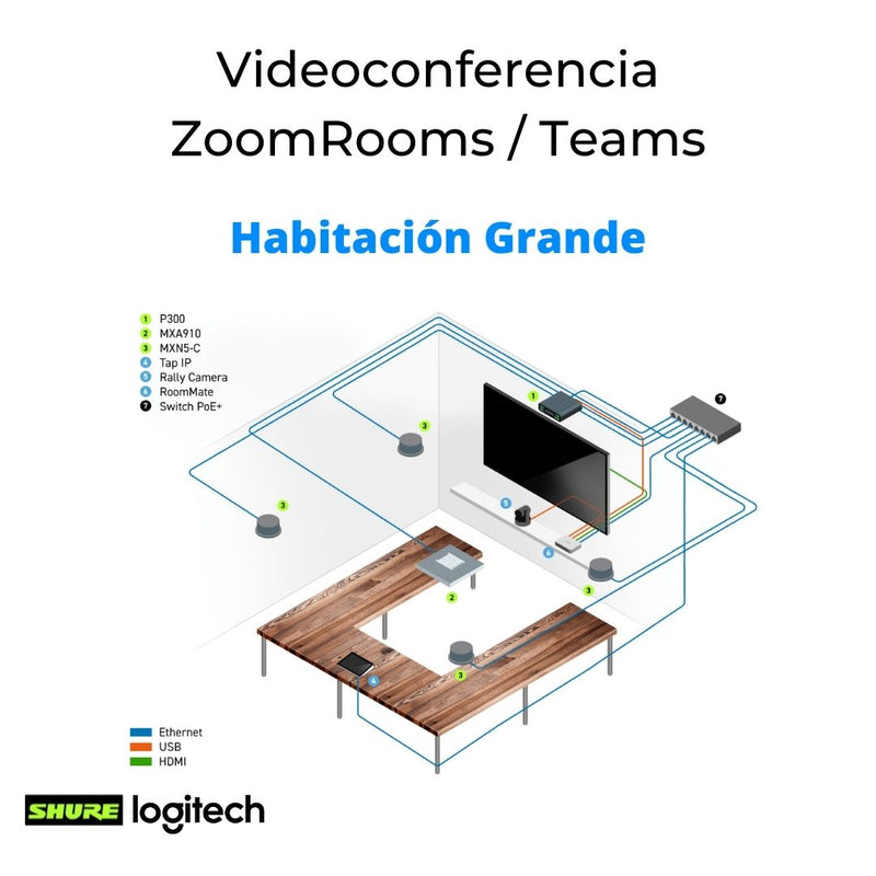 Videoconferencia Zoom Rooms Grande Logitech y Shure Shure+Logitech