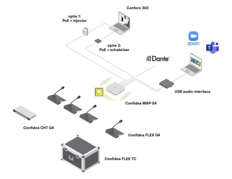 Confidea FLEX G4 Televic