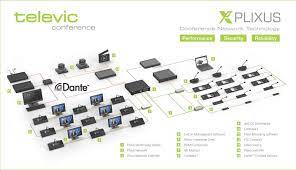 Plixus MME Plixus Multimedia Engine Televic Televic