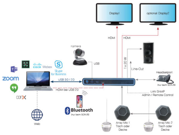 Devio SCR /  SCX Biamp