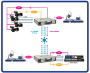 Monarch Edge Encoder 10 bit versión Matrox