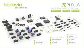 Plixus MME Plixus Multimedia Engine Televic Televic