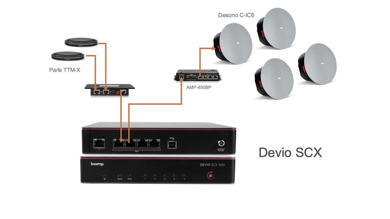 Devio SCR /  SCX Biamp