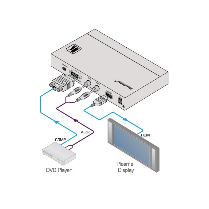 Escalador digital VP-425 Kramer