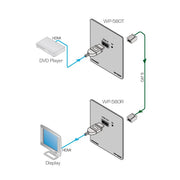 WP-580TR Transmisor , Receptor de placa de pared HDMI 4K60 Kramer